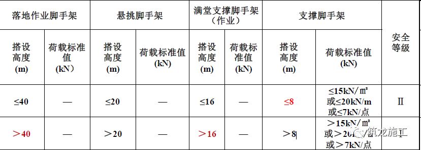 悬挑式钢管脚手架_钢管架式脚手悬挑规范_钢管脚手架悬挑规范要求