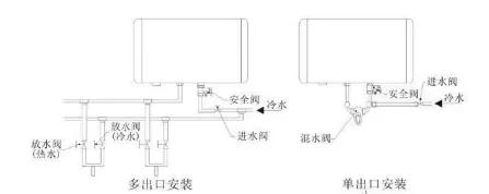 如何防止电热水器漏电