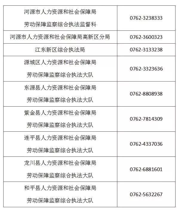 全市劳动者,不来现场举报投诉和申请调解仲裁,还有河源人社"不见面"