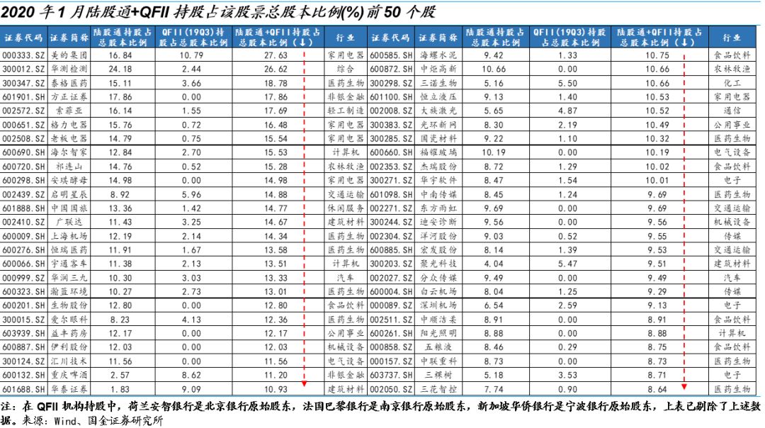 股票市值增加是否会导致gdp_仔细看,俄罗斯股票真的便宜么(3)