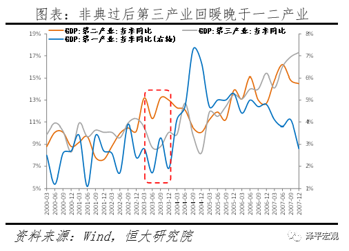 疫情过后中美经济总量对比_疫情下的中美经济对比