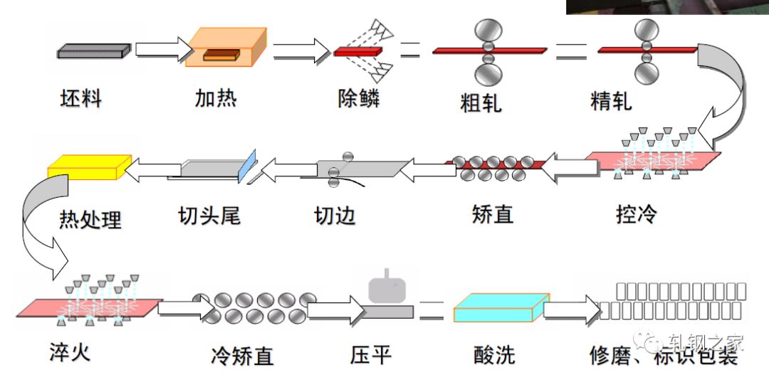 重磅全国特钢生产工艺流程图大汇总150张彩图