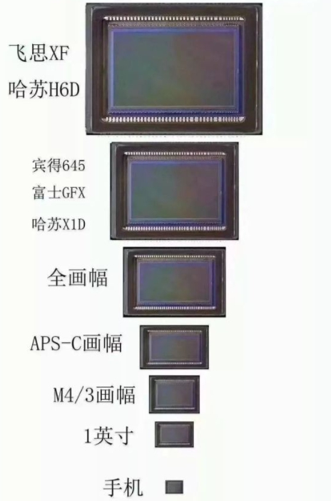 运动相机带1英寸cmos,掌中宝也能媲美单反吗?