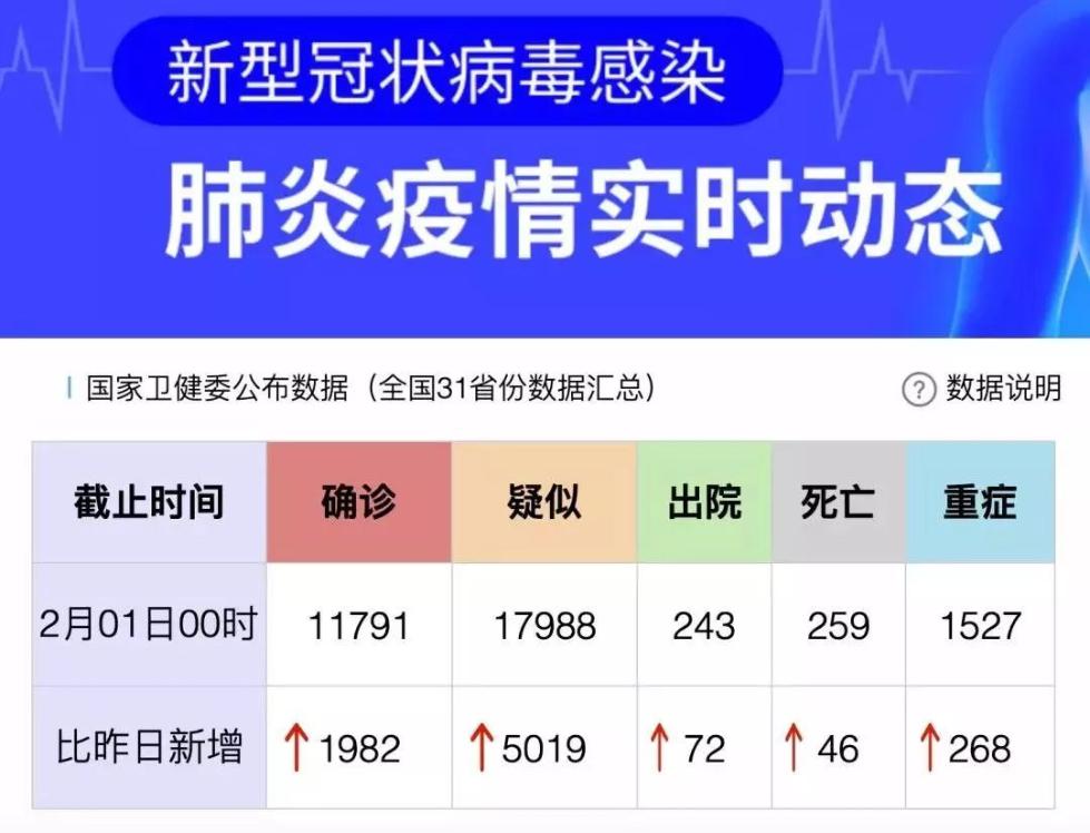 啥时能动？31省份复工复课时间表收好！