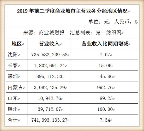 沈阳马头琴人均消费_沈阳兰爵名仕汇消费