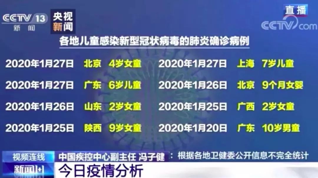 量程父母邦@【健康】已有孩子感染！最小 8 个月大！孩子出现这四种情况一定要就医