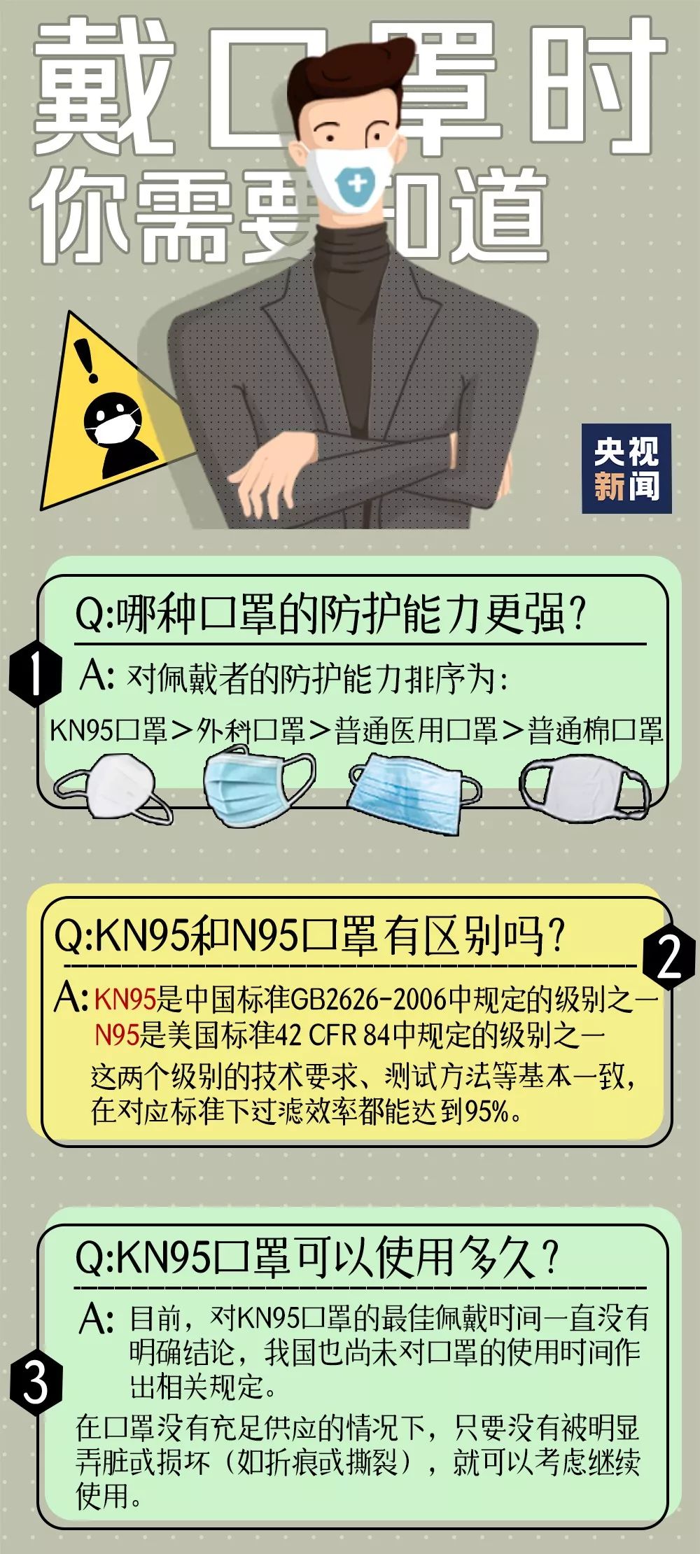 【重磅】这样摘口罩才对！钟南山示范（视频）