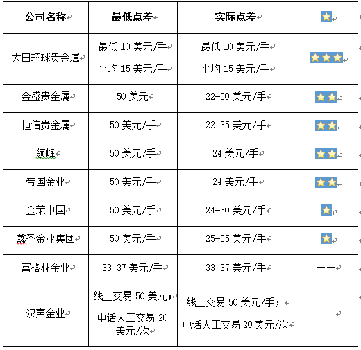 交易平台排名_社区团购平台排名