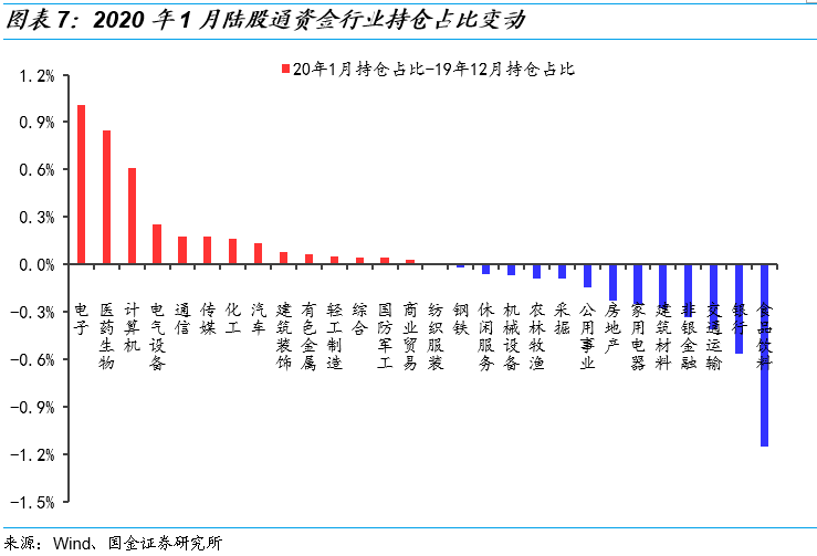 股票市值增加是否会导致gdp_仔细看,俄罗斯股票真的便宜么(3)