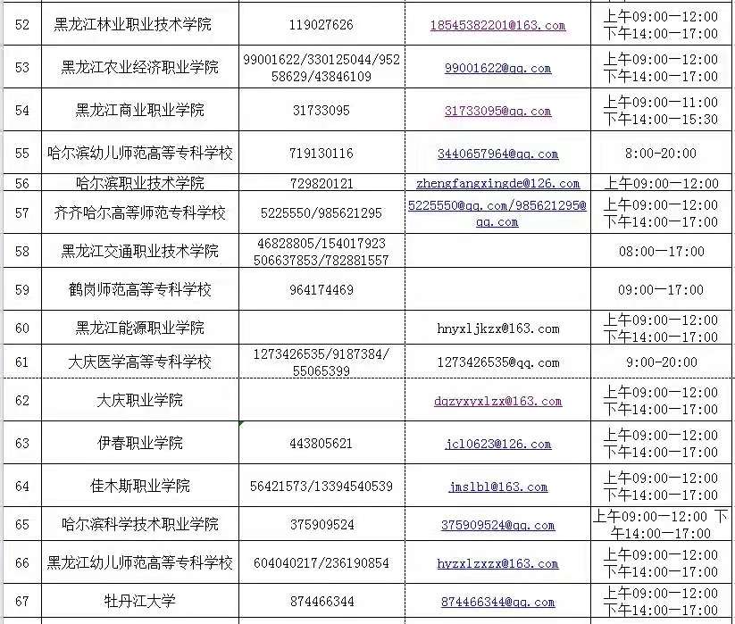 黑龙江高校组建专家团队面向社会开通心理咨询热线