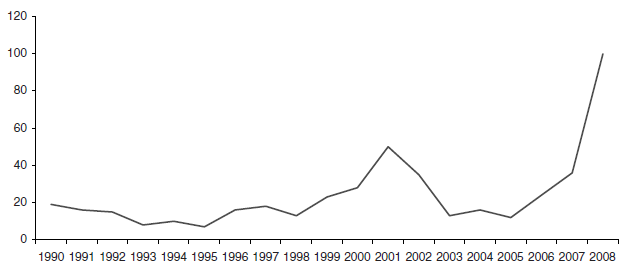如何寻找投资中的做空标的?