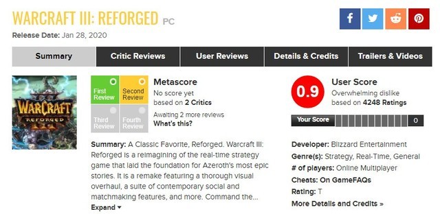 《魔兽争霸III：重制版》激怒玩家仅获0.9评分（满分10分）
