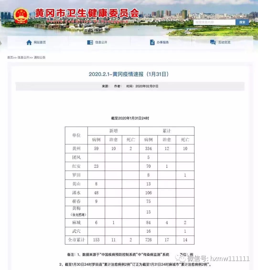 黄冈控制人口_黄冈师范学院