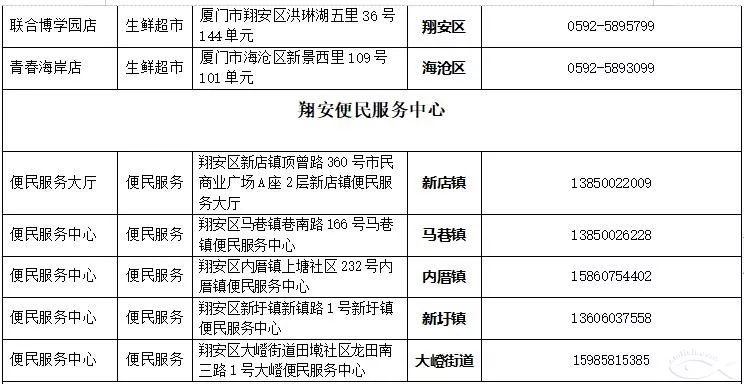 厦门停止个人口罩_厦门大学