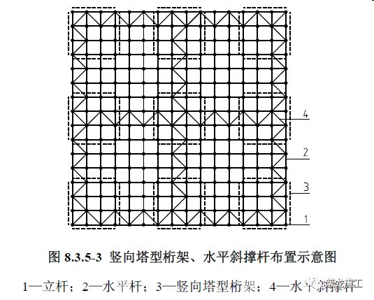 悬挑式钢管脚手架_钢管脚手架悬挑规范要求_钢管架式脚手悬挑规范