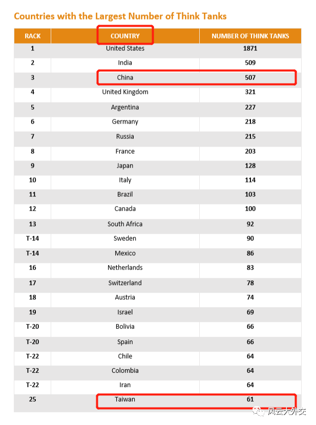 2020智库排名_高校智库发布2020全国民办大学排名