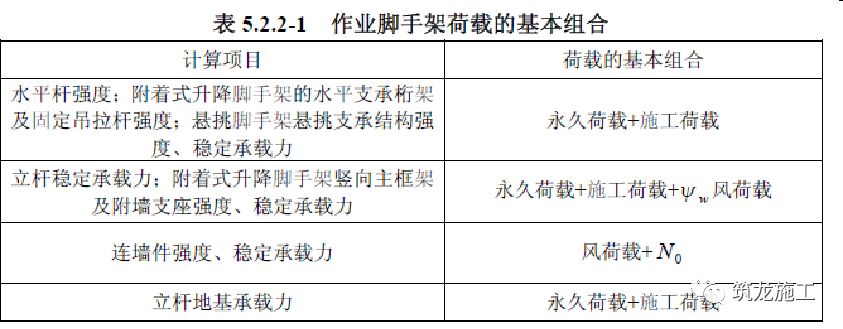 悬挑式钢管脚手架_钢管脚手架悬挑规范要求_钢管架式脚手悬挑规范