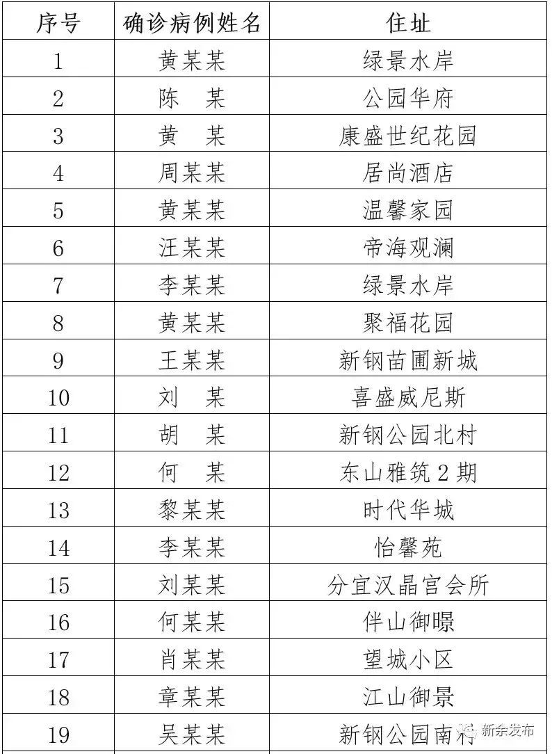 新余居住人口_江西新余(3)