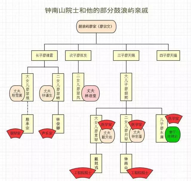 看了钟南山院士的夫人才知道什么叫真正的名门贵族