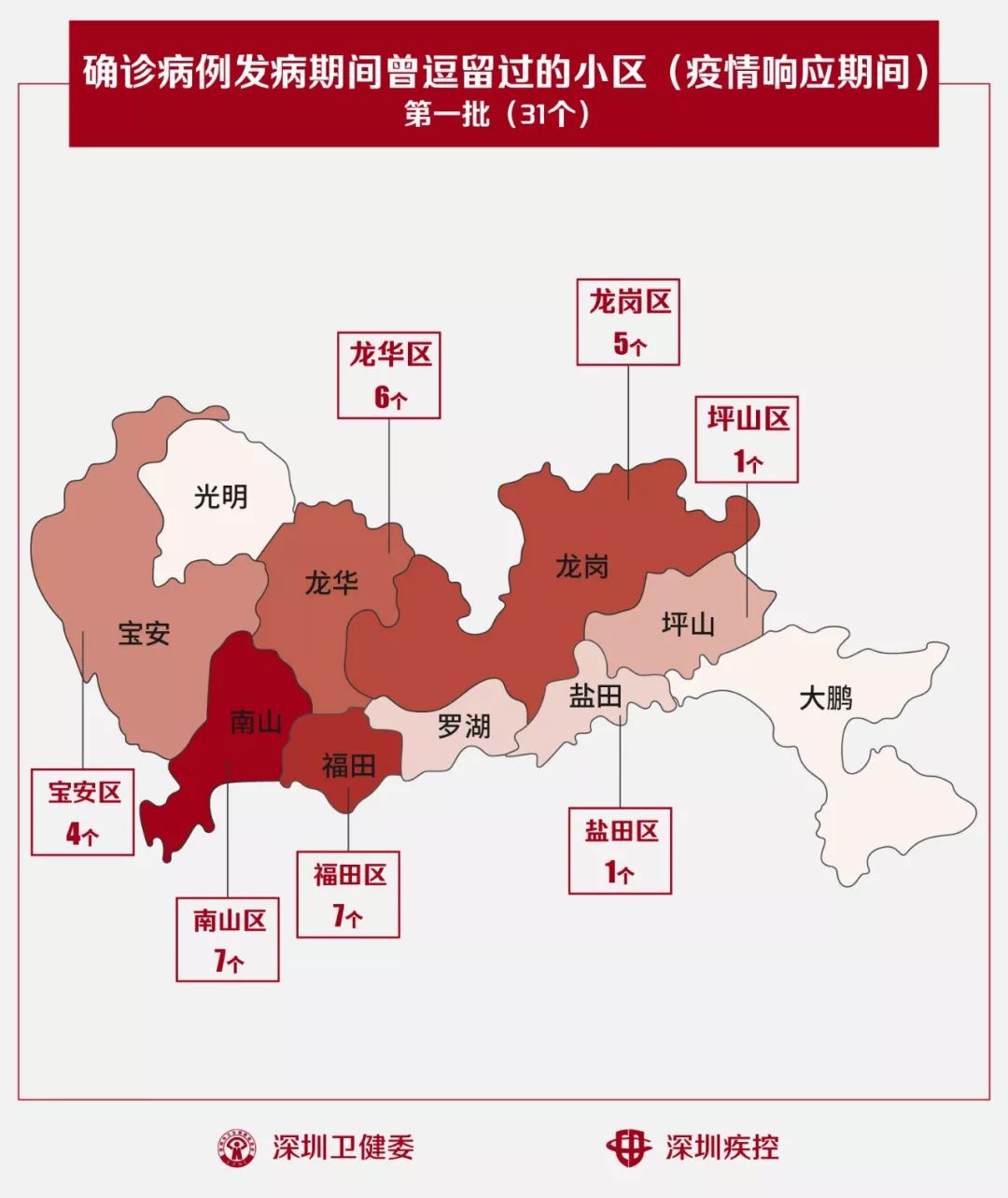 深圳福田区人口_深圳市福田区人口老龄化与养老公共服务策略研究(2)