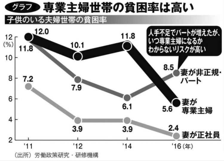 gdp家庭主妇_家庭主妇图片