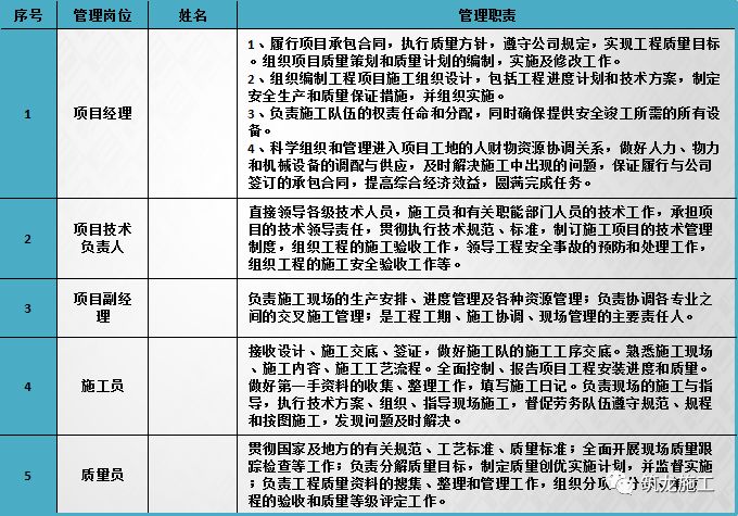 悬挑式钢管脚手架_钢管脚手架悬挑规范要求_钢管架式脚手悬挑规范