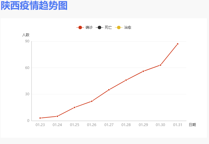 国内疫情数据统计图 dd3929c004254ab5898aec5f841852c1.png