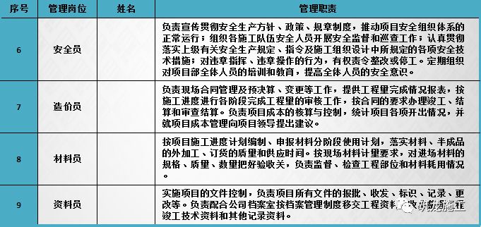钢管架式脚手悬挑规范_钢管脚手架悬挑规范要求_悬挑式钢管脚手架