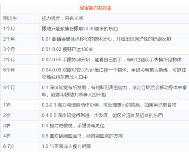 [福林妈咪]一张动图了解1岁内的宝宝视力发展全过程，不认人是正常的