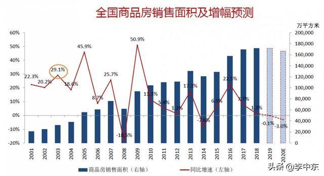 尼日利亚人口超过1亿经济以农业_中国高速公路编号傻傻搞不清楚 附你应该掌(2)