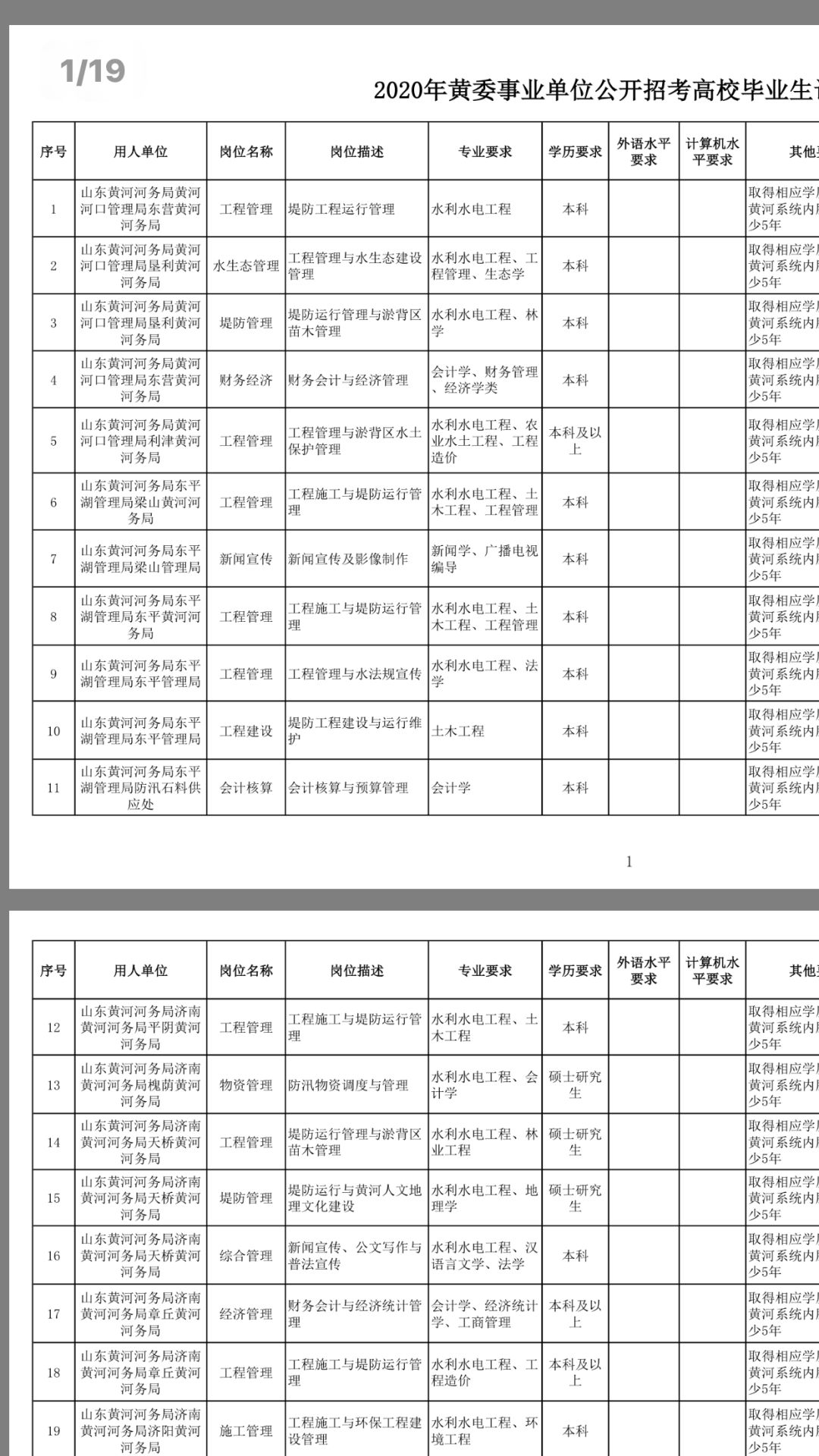 黄委会招聘_2020黄委会招聘之这些岗位你能报课程视频 事业单位在线课程 19课堂(4)