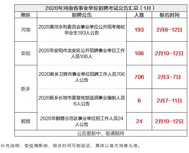 事业单位招聘1035人，有编制！