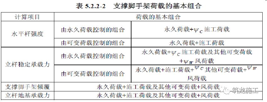 钢管架式脚手悬挑规范_钢管脚手架悬挑规范要求_悬挑式钢管脚手架