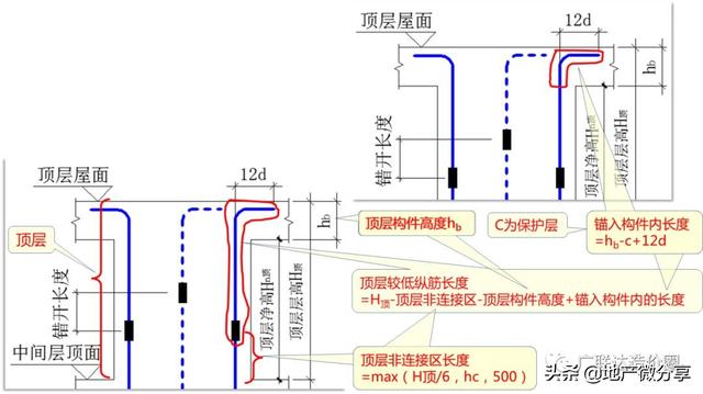 下部筋怎么搭接_手指筋断了怎么接图片(2)