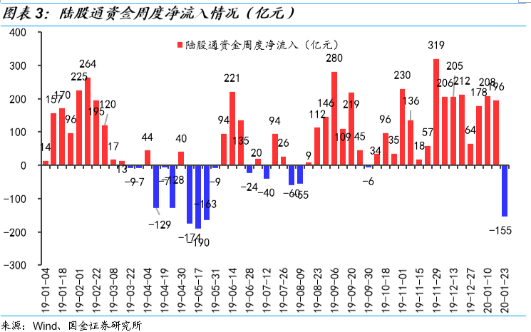 股票市值增加是否会导致gdp_仔细看,俄罗斯股票真的便宜么(2)