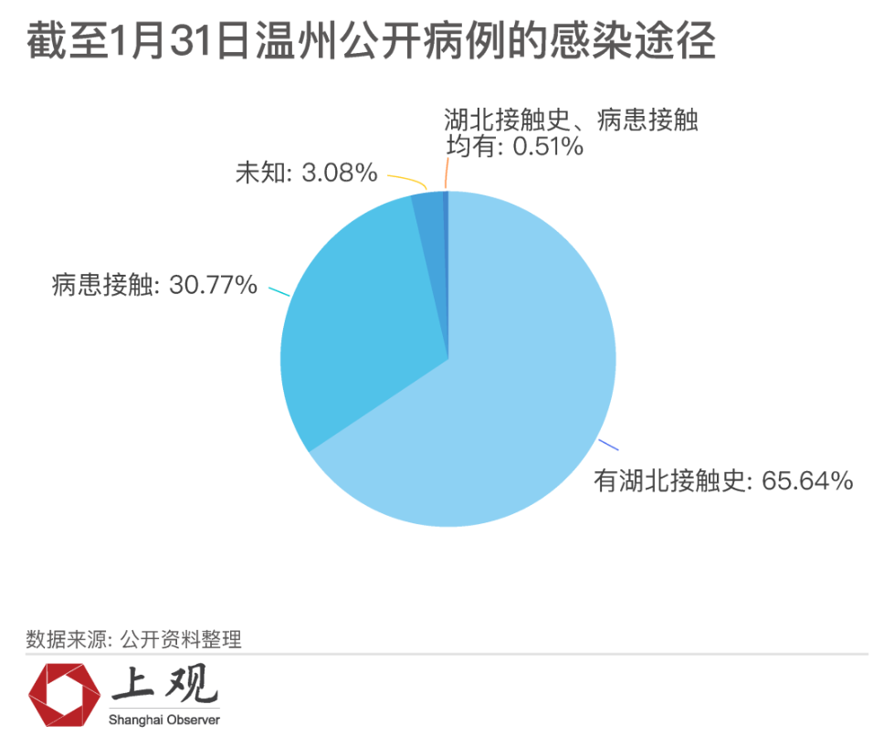 温州常住人口_温州江心屿图片(2)