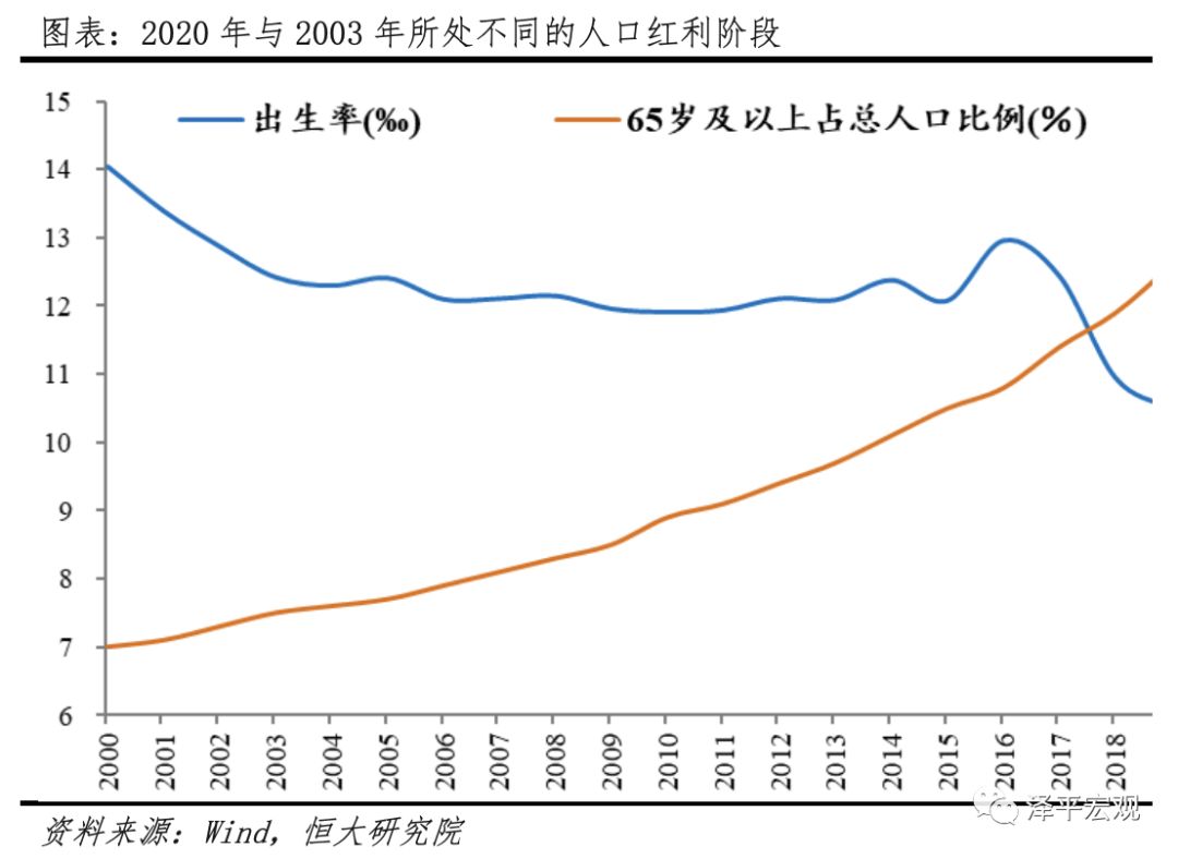 疫情对我国gdp的冲击是