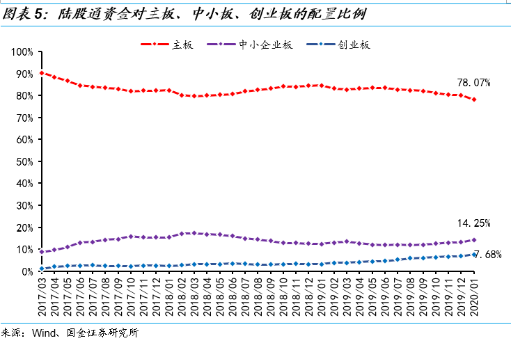 股票市值增加是否会导致gdp_仔细看,俄罗斯股票真的便宜么(3)