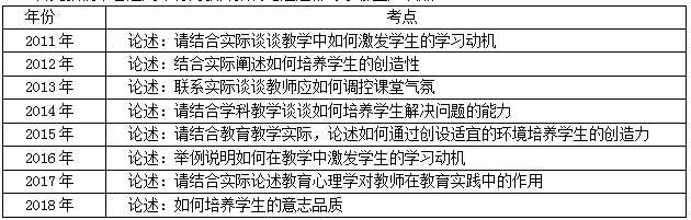 2020江西教师招聘考试论述题备考指导