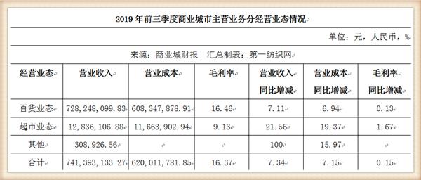 沈阳军工企业不计入gdp吗_中美欧军工行业对比(3)