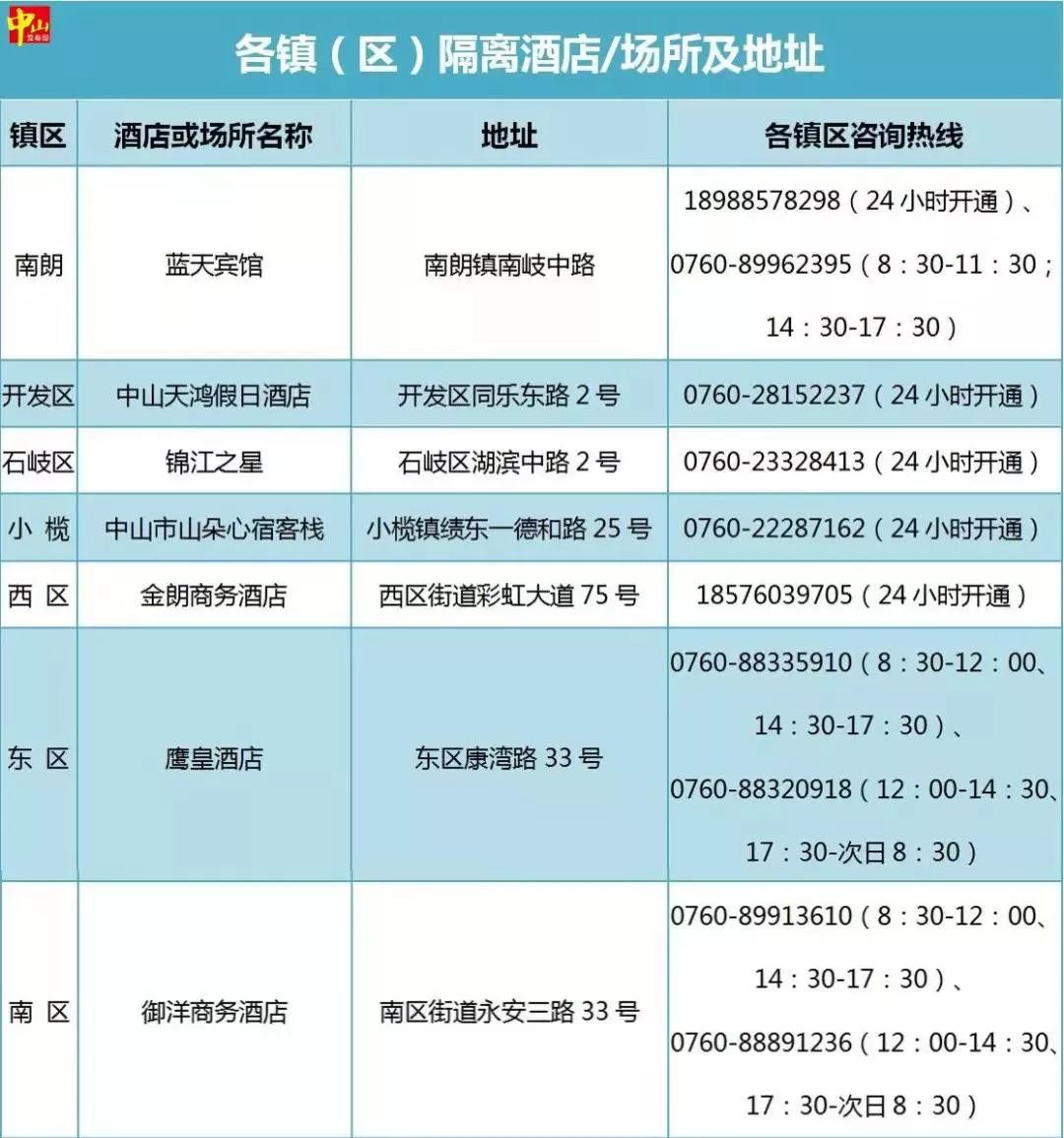 以及从疫情发生地到中山的各类人员,有固定住所的,居家隔离医学观察14