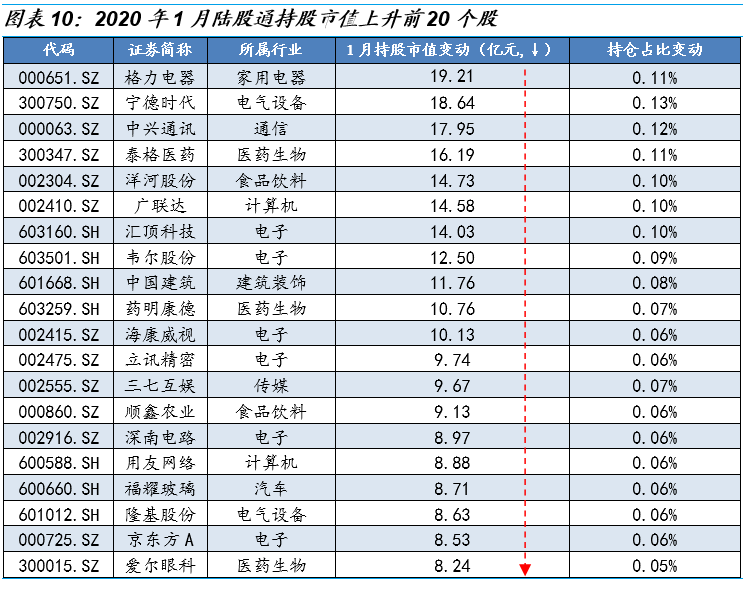 股票市值增加是否会导致gdp_仔细看,俄罗斯股票真的便宜么(2)