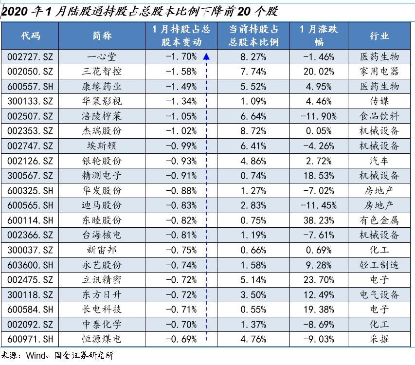 股票市值增加是否会导致gdp_仔细看,俄罗斯股票真的便宜么(2)