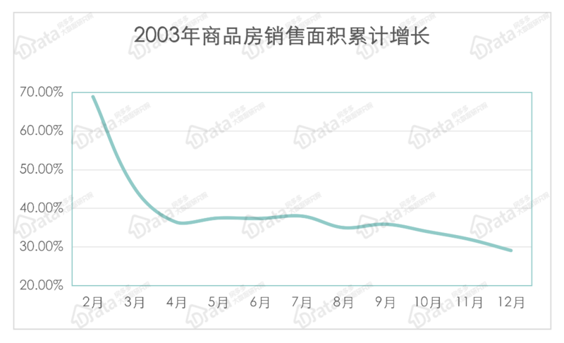 历年房地产在GDP中的地位_通过数据看中国房地产在国民经济中的地位