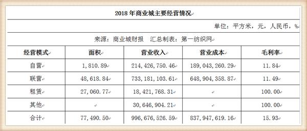 沈阳军工企业不计入gdp吗_中美欧军工行业对比(3)