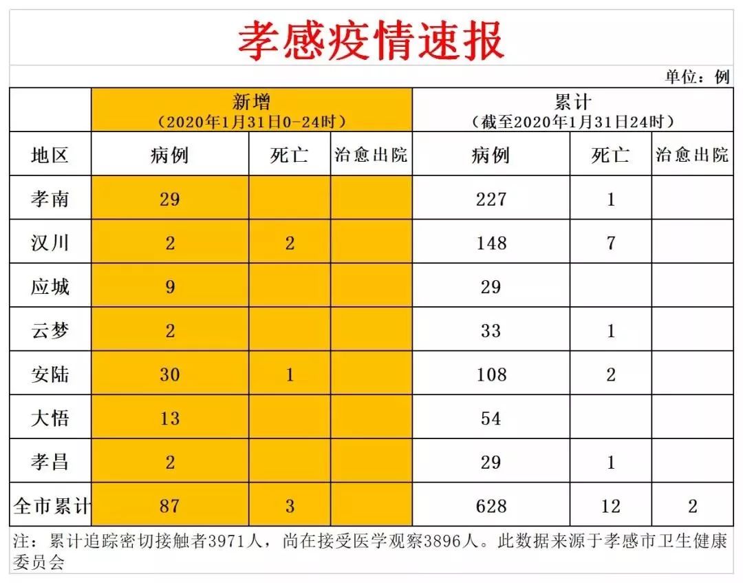孝感gdp减除汉川还剩多少_汉川地图