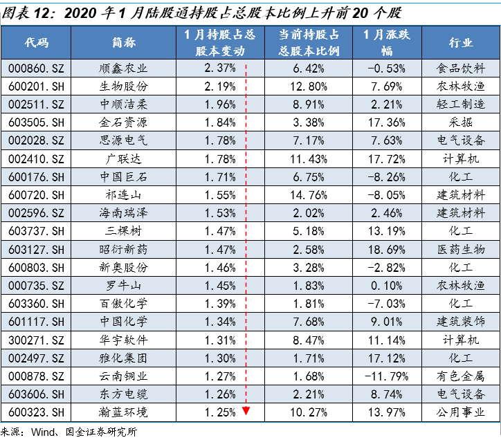 股票市值增加是否会导致gdp_仔细看,俄罗斯股票真的便宜么(3)