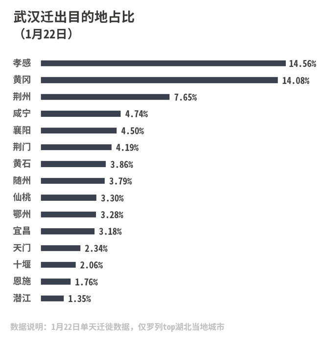 黄冈迁出人口_黄冈职业技术学院(3)