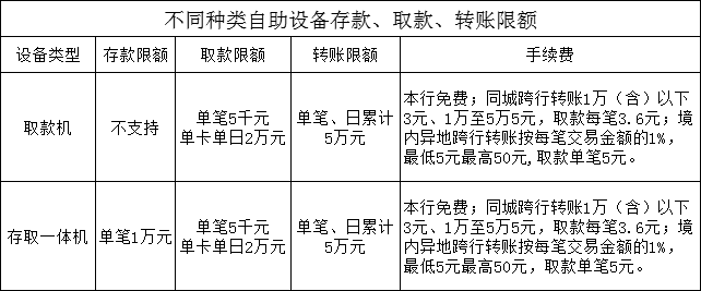 实时到账，如有紧急资金需求请您选择手机银行、网上银行办理转账业务。 六快捷支付内蒙农信 金牛借记卡支