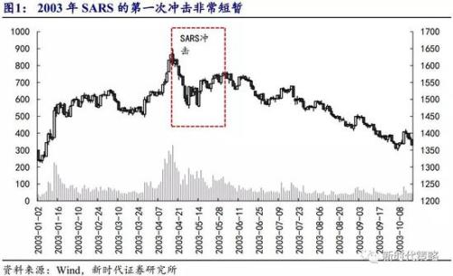 疫情影响gdp(2)